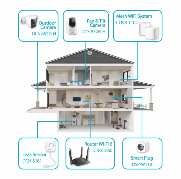 Δημιούργησε το ιδανικό Smart Home με τις λύσεις της D Link