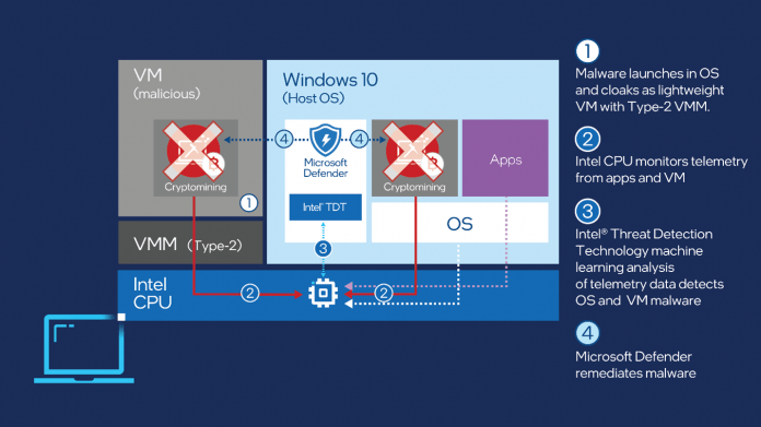 Η Microsoft αυξάνει την ασφάλεια από Malware εξόρυξης κρυπτονομισμάτων
