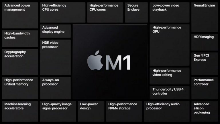 Apple M1: Developer εντοπίζει κενό ασφαλείας που δεν διορθώνεται