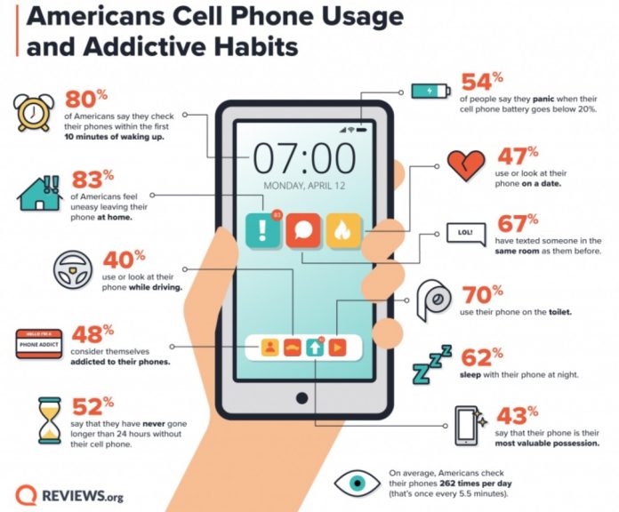 Είσαι εθισμένος στο Smartphone σου; Δες αυτό το Infographic