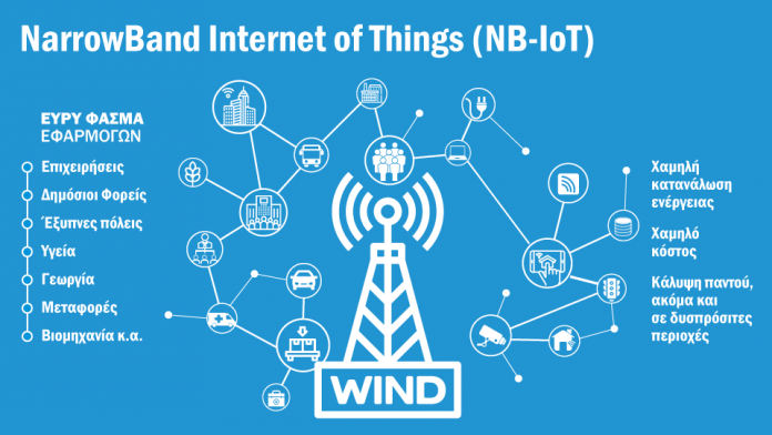 WIND: Εντάσσει την τεχνολογία NarrowBand Internet Of Things (NB IoT) στο δίκτυο της