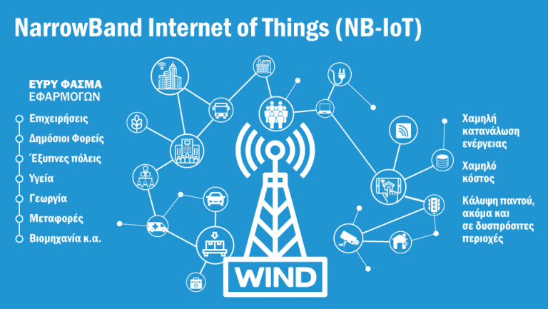 WIND: Εντάσσει την τεχνολογία NarrowBand Internet Of Things (NB IoT) στο δίκτυο της