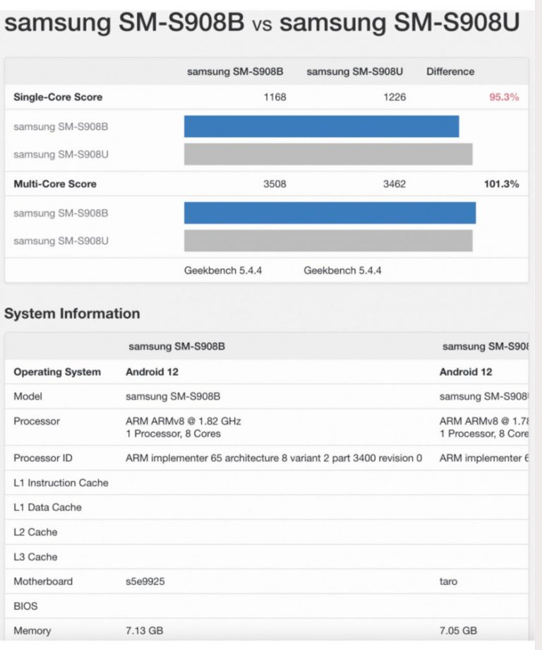 Samsung Galaxy S22 Ultra: Ισοπαλία η κόντρα Exynos Vs Snapdragon