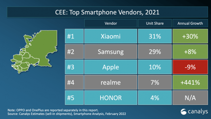 Xiaomi: Στην κορυφή της Ευρώπης