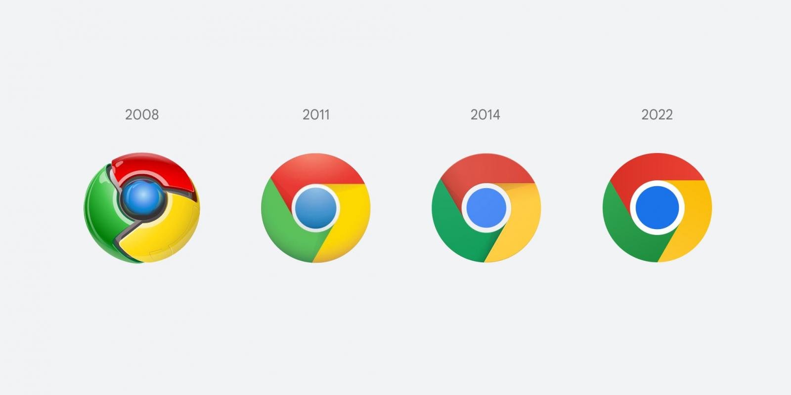 Google Chrome 100, O Google Chrome πιάνει τα… 100 και φέρνει νέα χαρακτηριστικά
