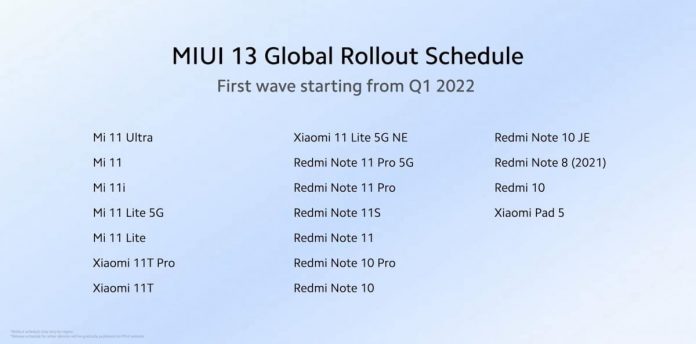 Το Xiaomi Pad 5 ενημερώνεται με Android 12 και MIUI 13