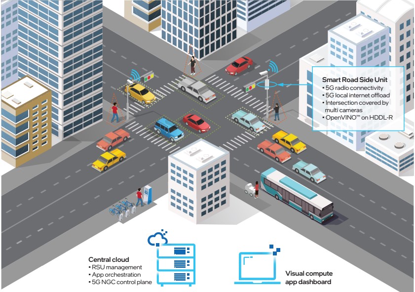 5GAA Μάλαγα, Αποστολή Μάλαγα: Το μέλλον στα connected cars [5GAA]