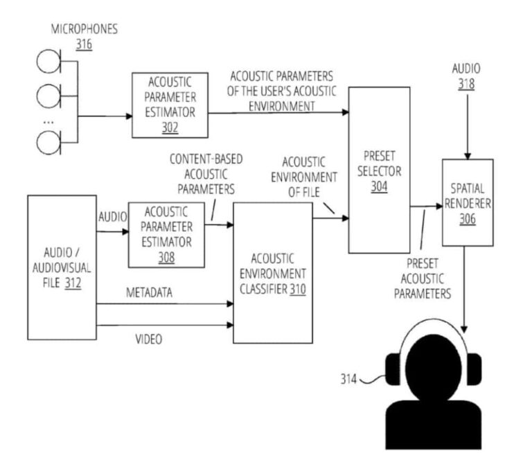 AirPods: Νέο δίπλωμα ευρεσιτεχνίας για πιο καθηλωτική εμπειρία ήχου