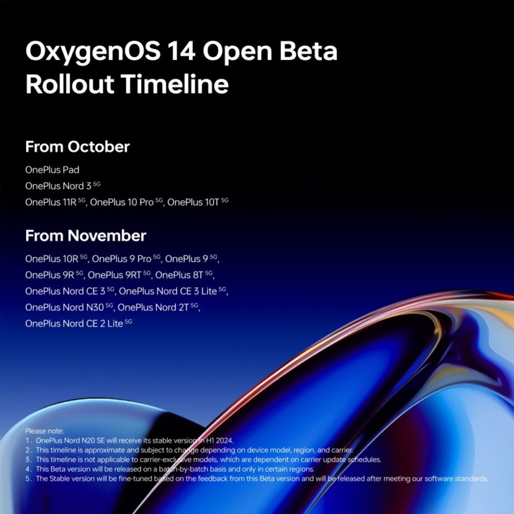 OxygenOS 14, OxygenOS 14 Beta 1: Αναλυτικά οι συσκευές OnePlus που θα το πάρουν