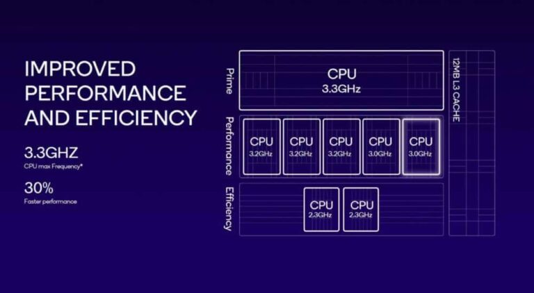 Snapdragon 8 Gen 3: Ανακοινώθηκε επίσημα από την Qualcomm