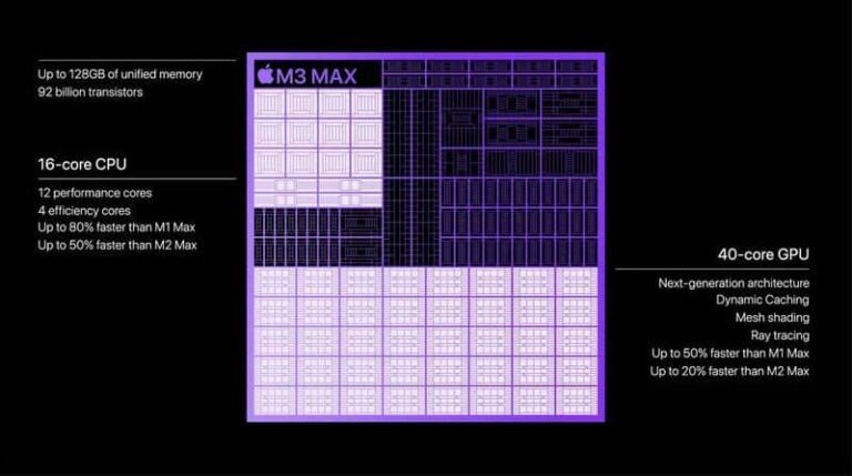 Το M3 Max chip ανταγωνίζεται το M2 Ultra στα πρώτα αποτελέσματα benchmark