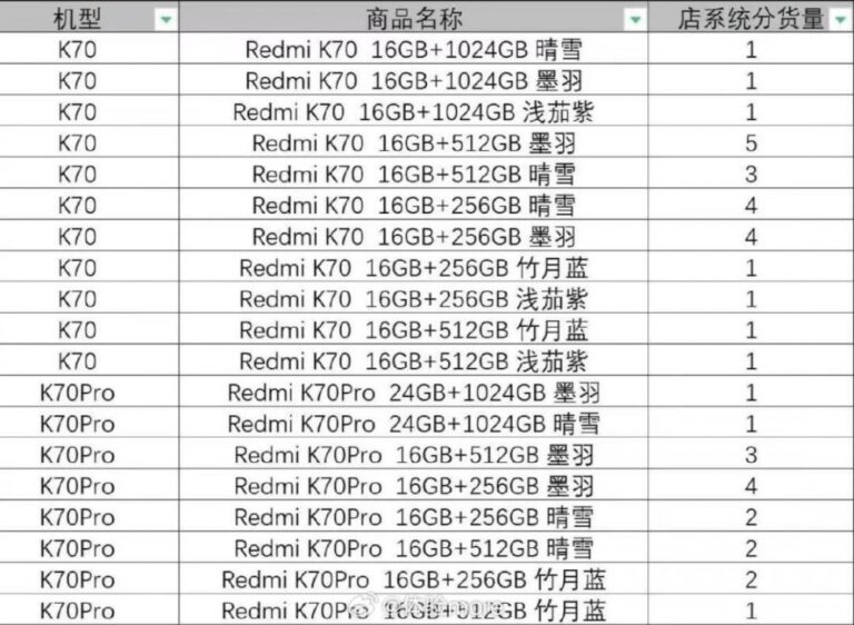 Redmi K70 & K70 Pro: Αποκαλύφθηκε ο σχεδιασμός και οι χρωματικές επιλογές