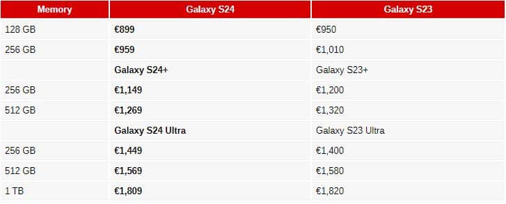 Samsung Galaxy S24, Samsung Galaxy S24, S24+: Θα είναι φθηνότερα στην Ευρώπη;