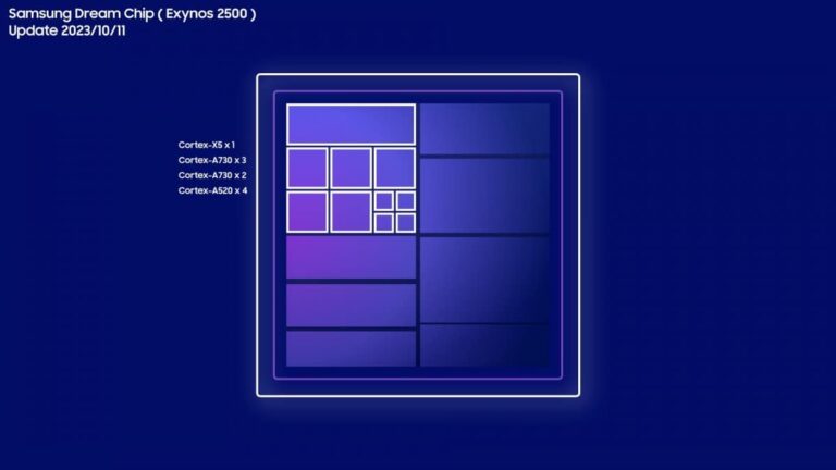 Exynos 2500: Διέρρευσαν specs του SoC που θα δούμε στα Galaxy S25