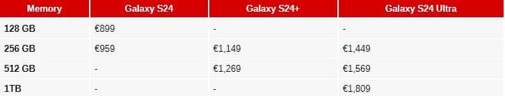 Samsung Galaxy S24: Διέρρευσαν οι τιμές της σειράς και για την Ιταλία