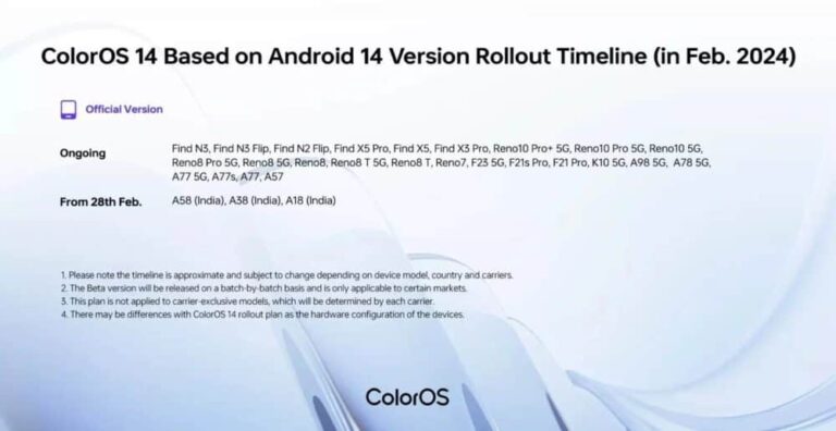 ColorOS 14 & Android 14 διαθέσιμο παγκοσμίως: Ποιες συσκευές OPPO θα το πάρουν