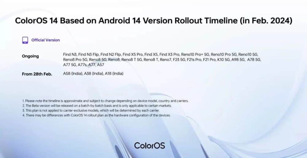 oppo android 14, ColorOS 14 & Android 14 διαθέσιμο παγκοσμίως: Ποιες συσκευές OPPO θα το πάρουν