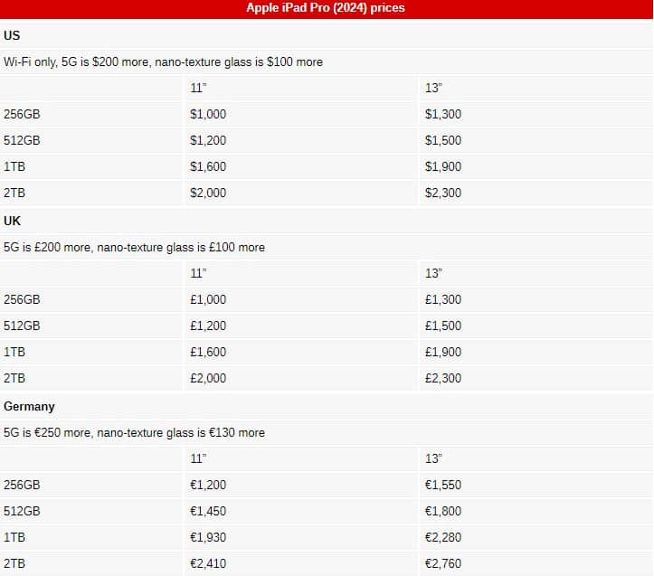 Apple iPad Pro 2024, Apple 2024 iPad Pro: Με οθόνες OLED διπλής στρώσης, chipset M4 και πιο λεπτά από ποτέ