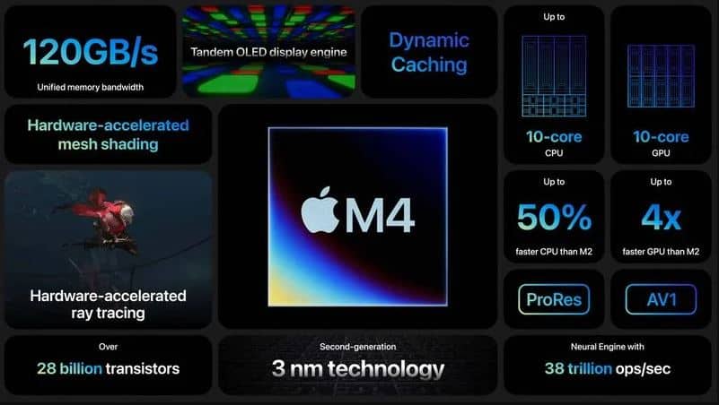 Apple M4 chip, Apple M4 chip: Με το ταχύτερο Νeural Engine που έχει κατασκευάσει η εταιρεία