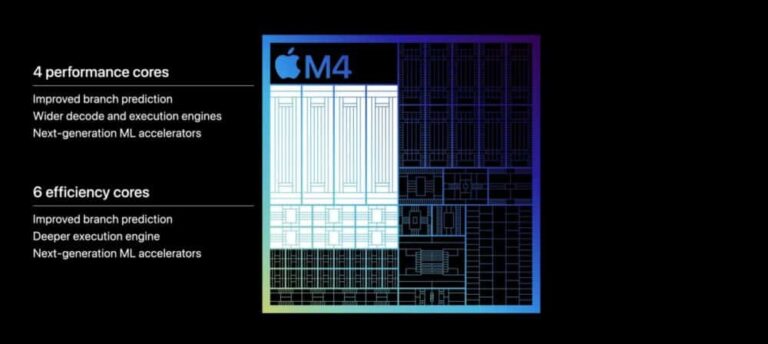 Apple M4 chip: Με το ταχύτερο Νeural Engine που έχει κατασκευάσει η εταιρεία