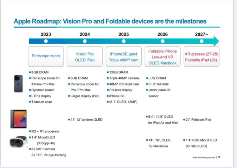 Αυτός είναι ο οδικός χάρτης της Apple μέχρι το 2027: Αναδιπλούμενο iPhone, γυαλιά AR και αναδιπλούμενο iPad