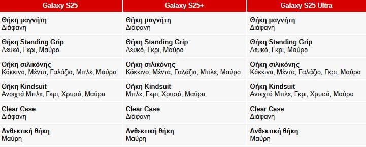 Samsung Galaxy S25, Samsung Galaxy S25: Λιανοπωλητής αποκάλυψε τα χρώματα, τις επιλογές αποθήκευσης και τις θήκες της σειράς