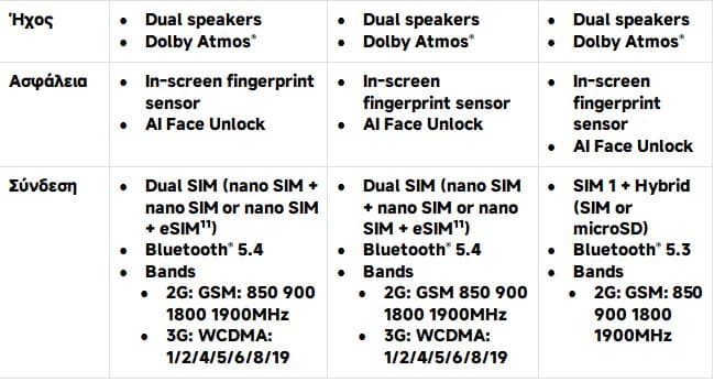 Redmi note 14, Xiaomi Redmi Note 14: Όταν η επαγγελματική φωτογραφία συναντά την ανθεκτικότητα