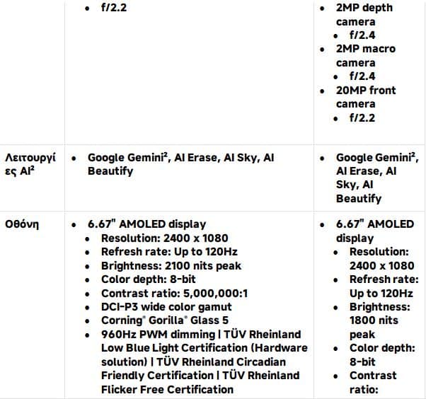 Redmi note 14, Xiaomi Redmi Note 14: Όταν η επαγγελματική φωτογραφία συναντά την ανθεκτικότητα