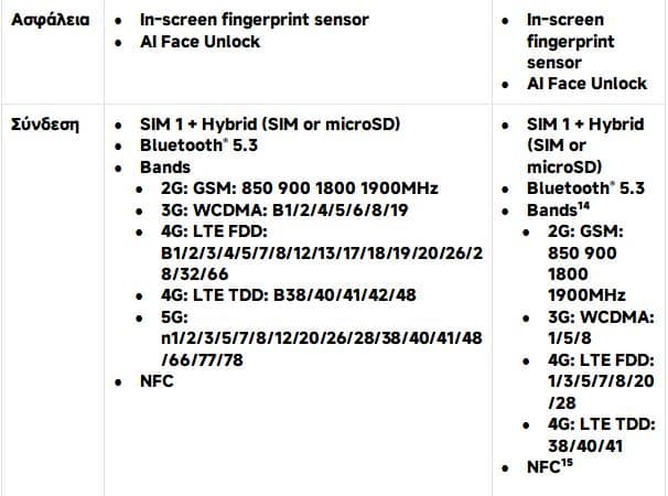 Redmi note 14, Xiaomi Redmi Note 14: Όταν η επαγγελματική φωτογραφία συναντά την ανθεκτικότητα