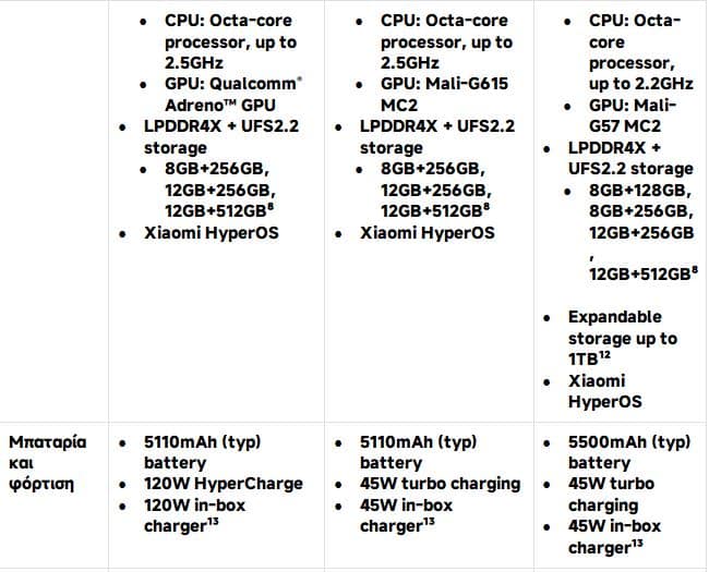 Redmi note 14, Xiaomi Redmi Note 14: Όταν η επαγγελματική φωτογραφία συναντά την ανθεκτικότητα