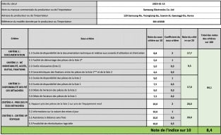 Samsung Galaxy A36, Samsung Galaxy A36 &#038; A56: Διέρρευσε η βαθμολογία επισκευασιμότητας πριν την κυκλοφορία