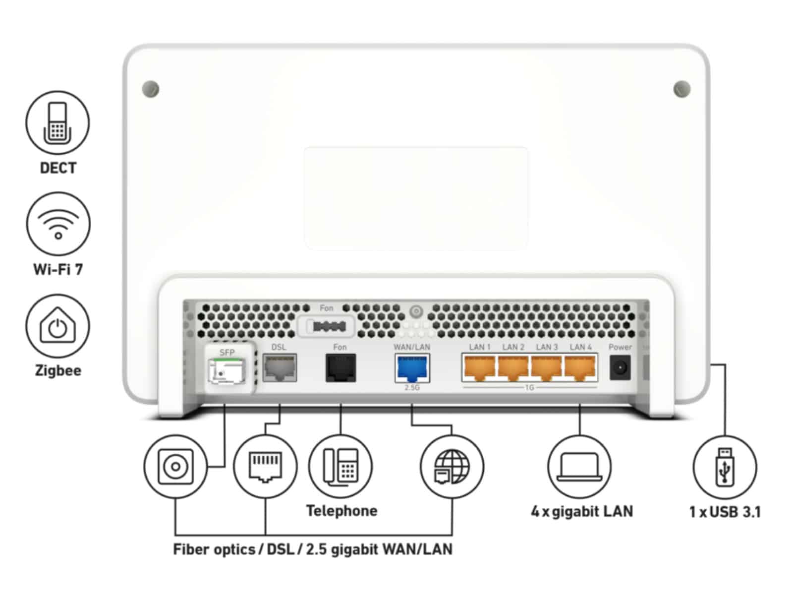 , FRITZ!Box 5690 Pro: Ο απόλυτος router για το μέλλον του οικιακού δικτύου