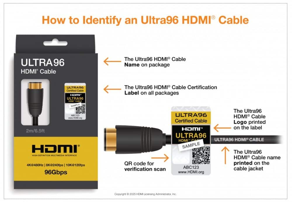 HDMI 2.2, HDMI 2.2: Κυκλοφόρησε με εύρος ζώνης 96Gbps και υποστήριξη 16K