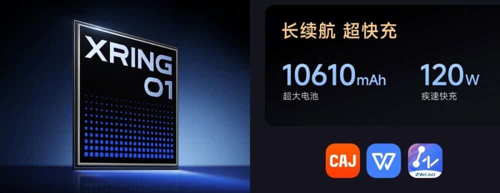 Xiaomi Pad 7S Pro, Xiaomi Pad 7S Pro: Ανακοινώθηκε με μεγαλύτερη οθόνη 12,5″ και chipset Xring O1