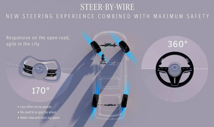 Mercedes steer-by-wire: Όταν το τιμόνι ελέγχεται με λογισμικό