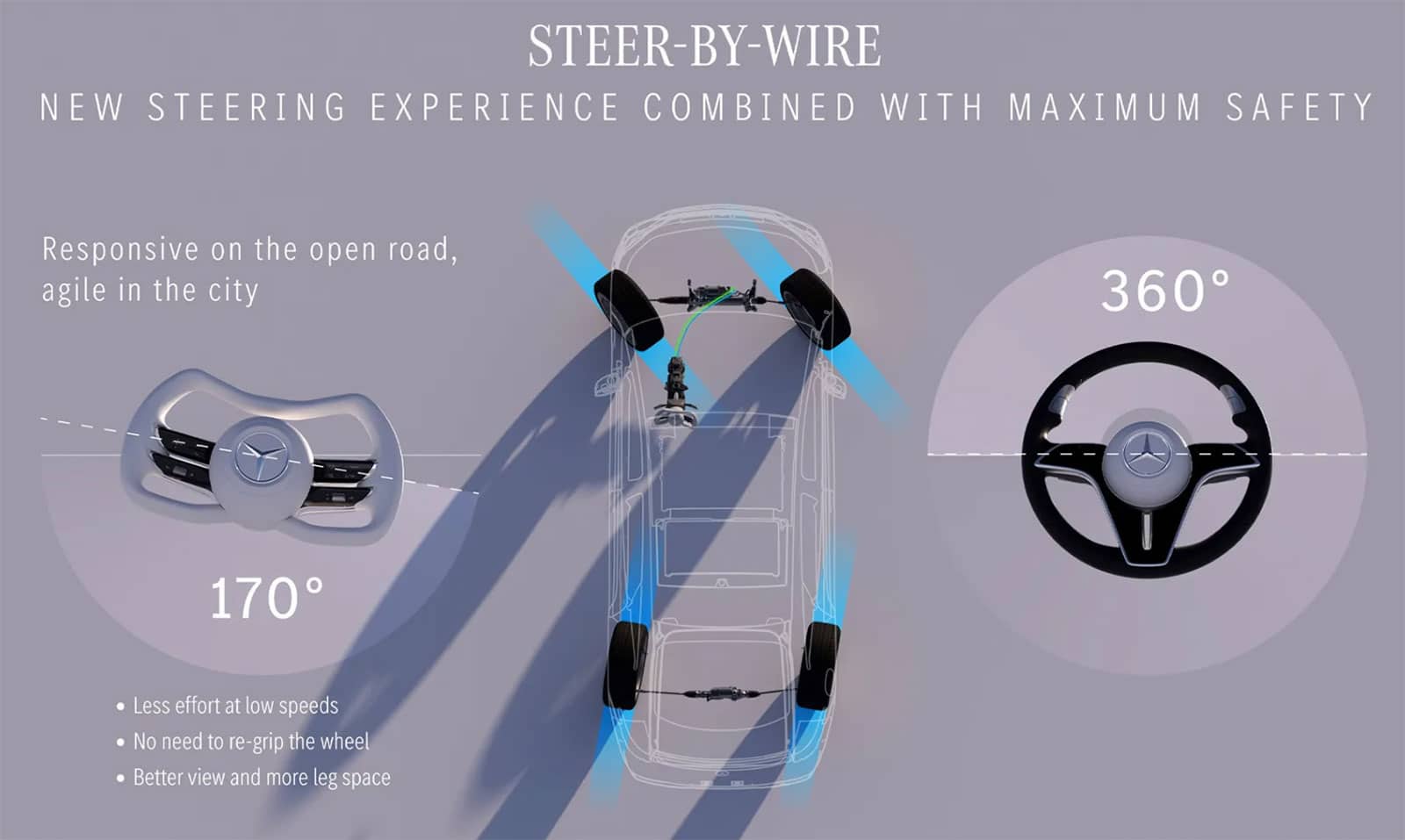steer-by-wire Mercedes EQS